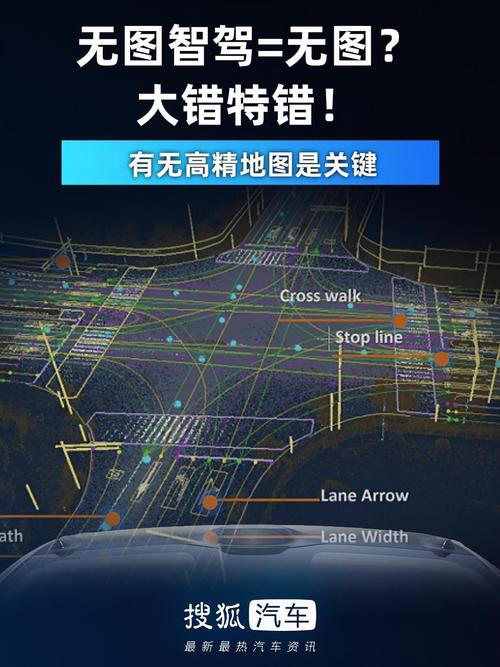 自动驾驶商业化 高精地图 争夺战_超图软件 百度地图
