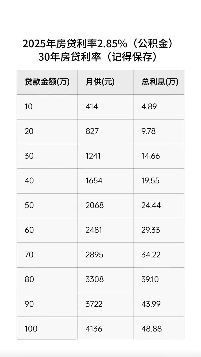 公积金贷款利率调整落地时间山东_降低个人住房公积金贷款利率2.6%_公积金利率和商业贷款利率