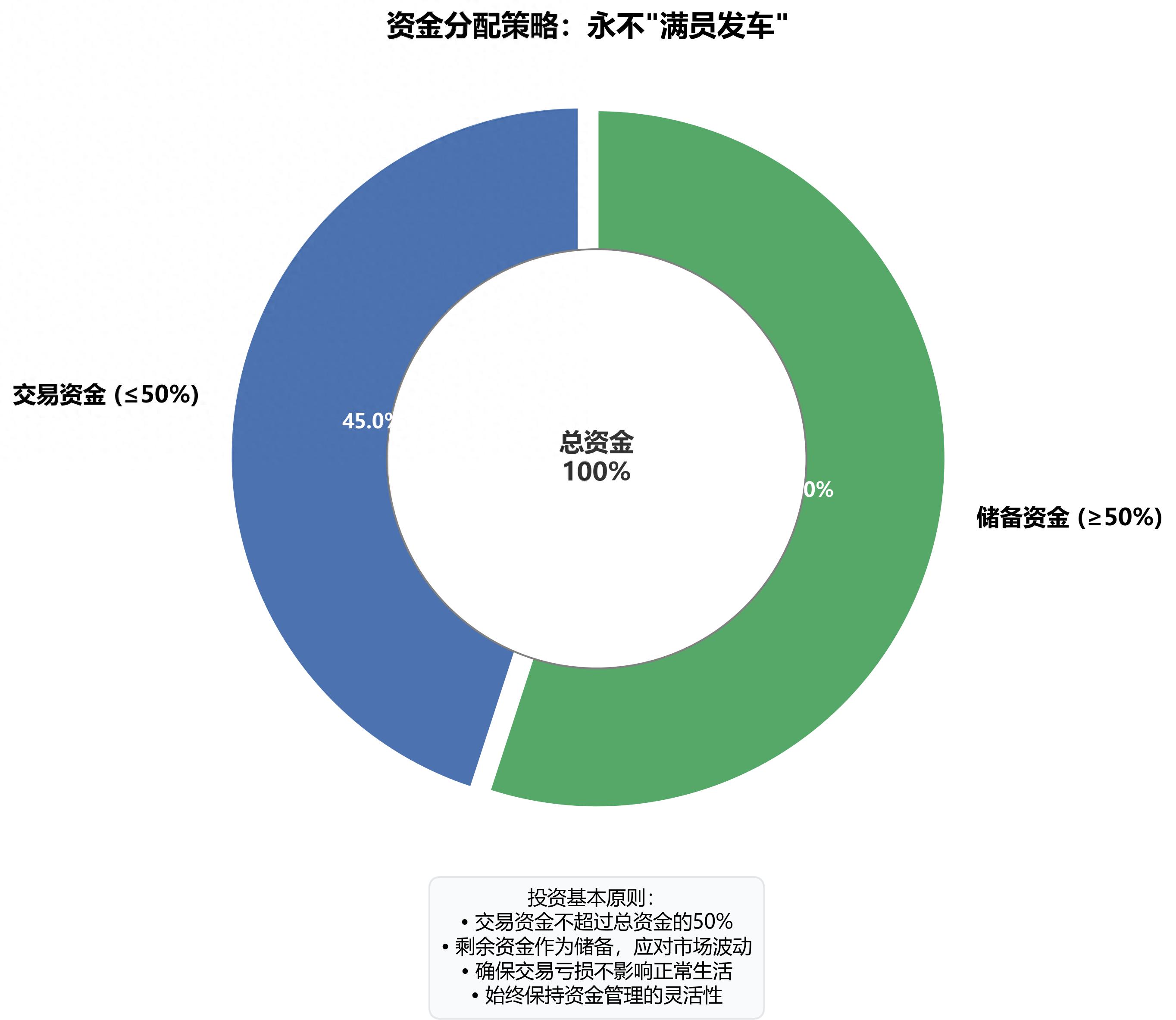 期货品种交易手数一览表_期货仓位控制_分散投资期货