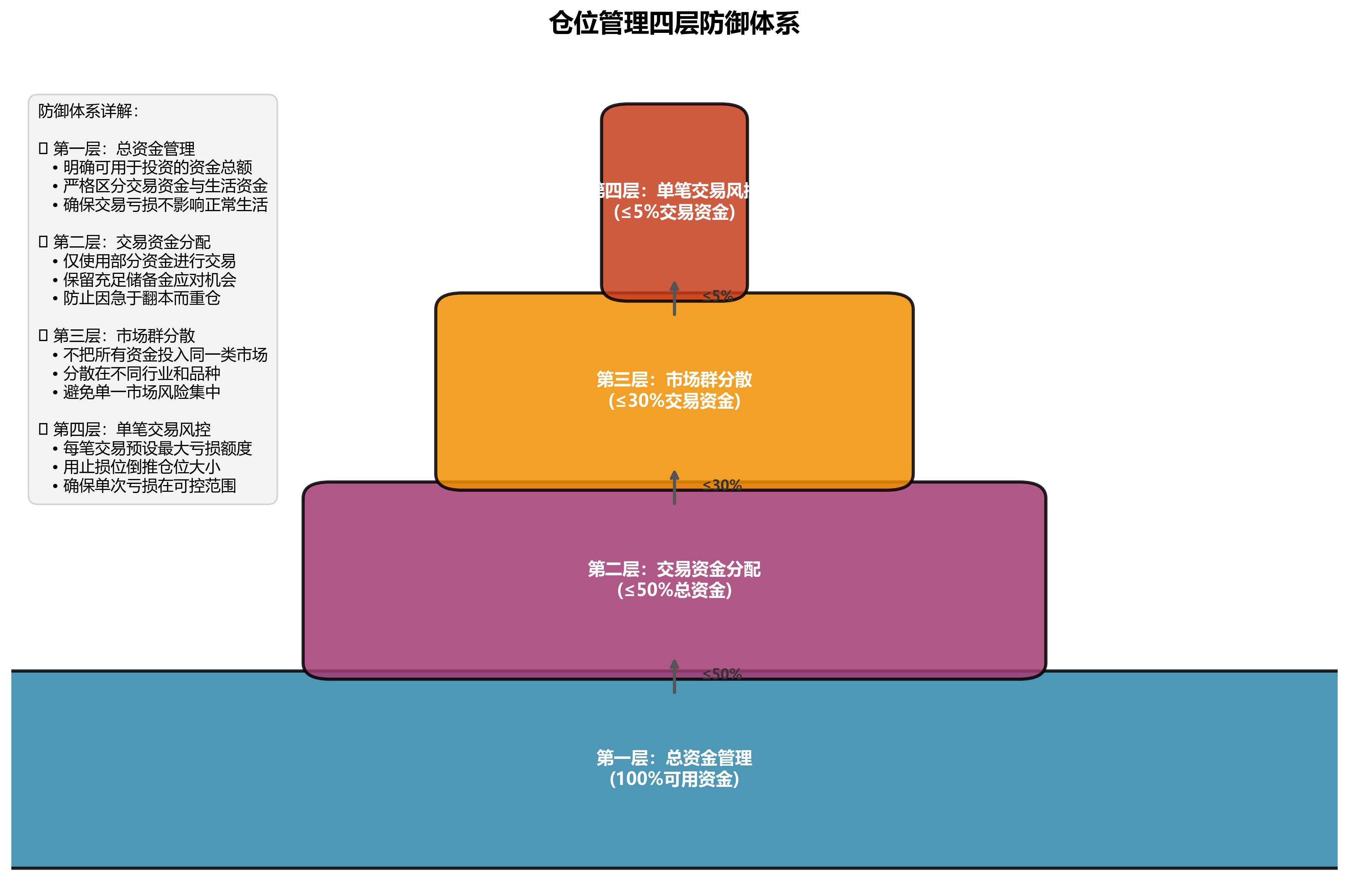 期货品种交易手数一览表_期货仓位控制_分散投资期货