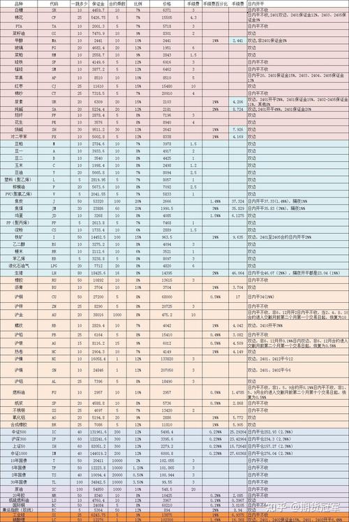 国内期货市场有效客户总量增长_期货品种交易手数一览表_期货市场资金量突破2万亿元