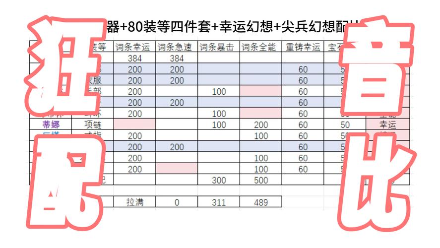 激战2战士装备搭配_激战2战士武器选择_激战2战士80级装备