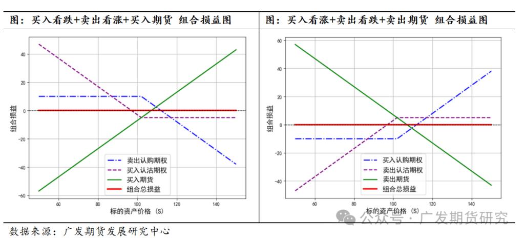 股指期货套利软件_不同期限合约价格差异套利_股指期货套利策略