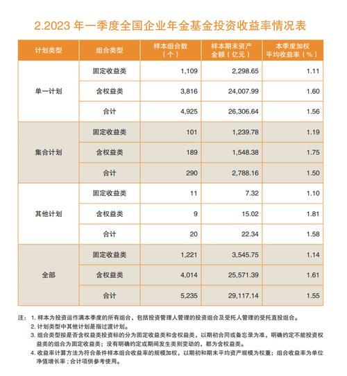 公司理财的重要性_全国企业年金2024年成绩_企业年金投资收益分析