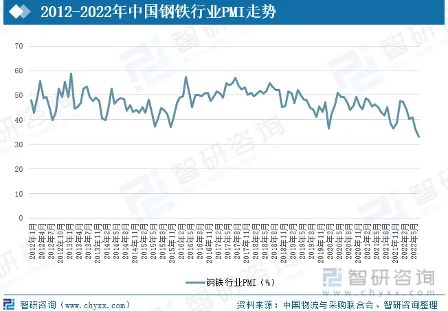 基建行业钢铁需求增长_中国钢铁产业现状_钢铁产业链进口规模