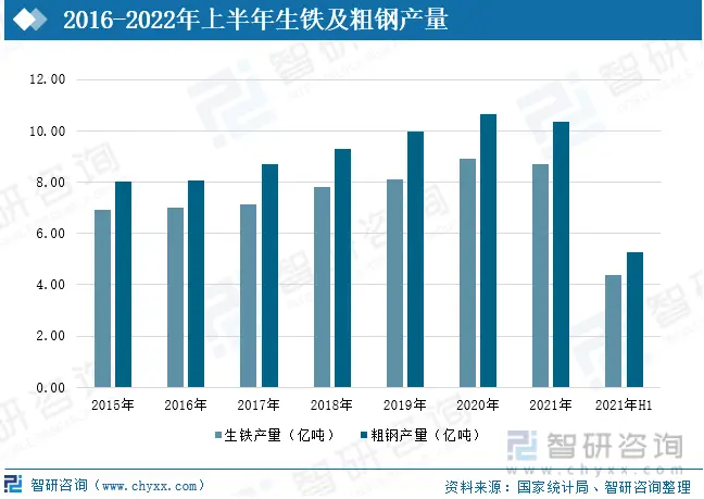 钢铁产业链进口规模_基建行业钢铁需求增长_中国钢铁产业现状