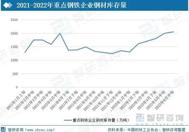 基建行业钢铁需求增长_中国钢铁产业现状_钢铁产业链进口规模