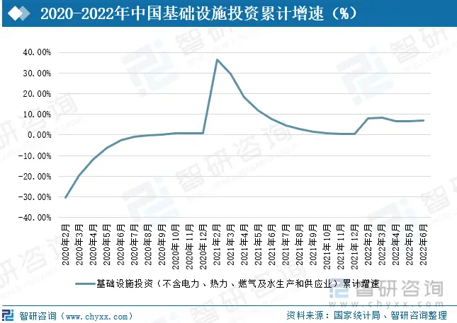 中国钢铁产业现状_钢铁产业链进口规模_基建行业钢铁需求增长