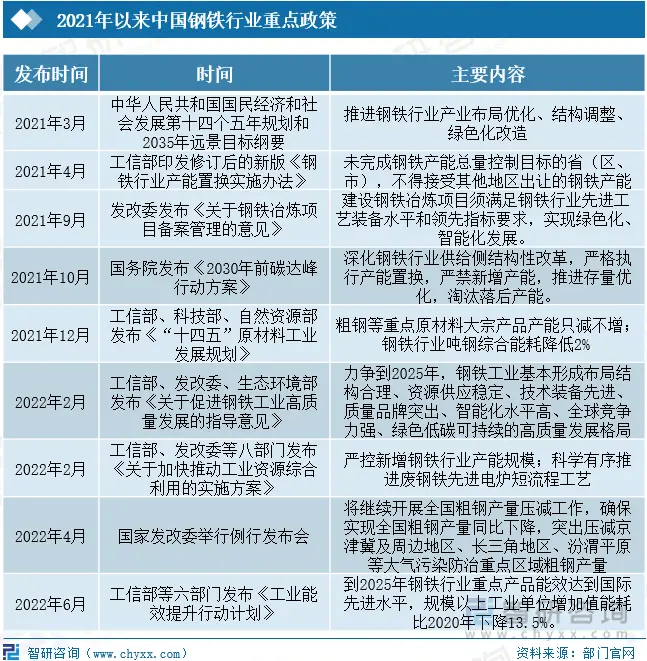 基建行业钢铁需求增长_钢铁产业链进口规模_中国钢铁产业现状