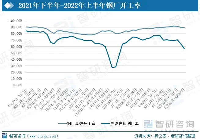 基建行业钢铁需求增长_钢铁产业链进口规模_中国钢铁产业现状