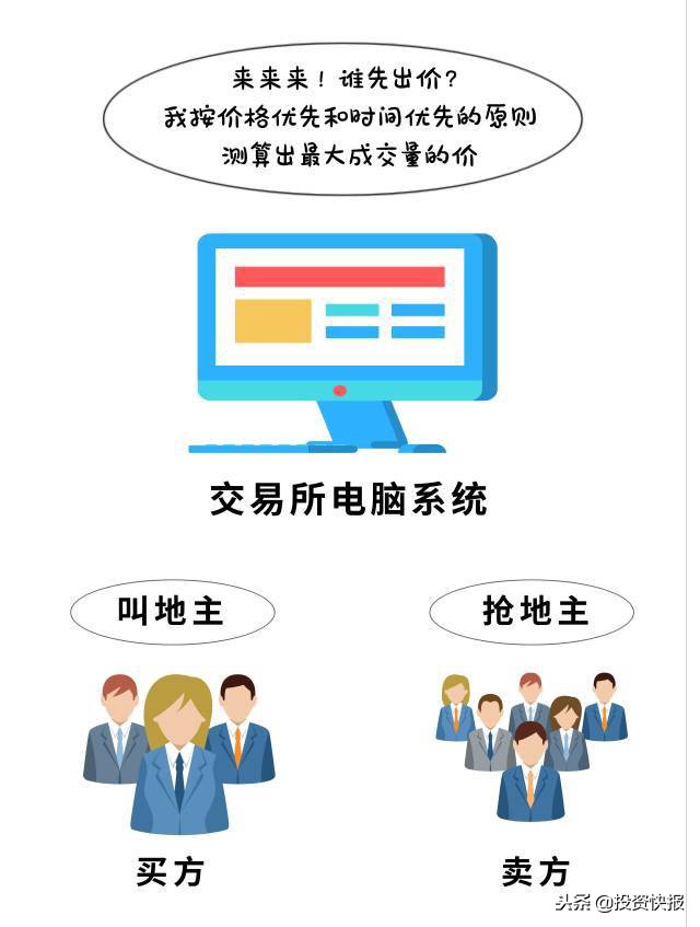 通达信怎么添加自选股_集合竞价技巧_集合竞价选股方法