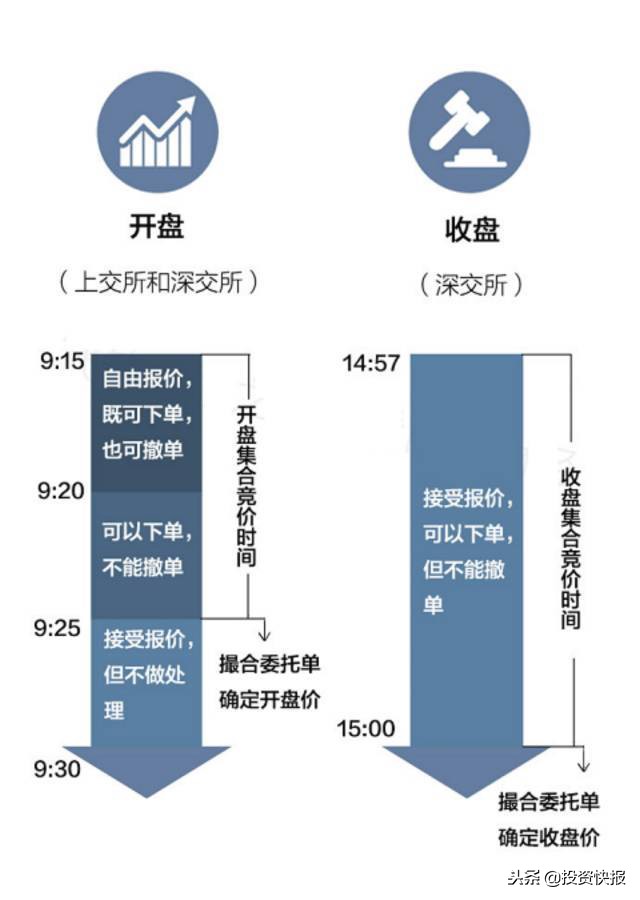 集合竞价技巧_通达信怎么添加自选股_集合竞价选股方法