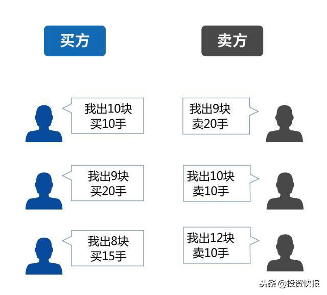通达信怎么添加自选股_集合竞价选股方法_集合竞价技巧