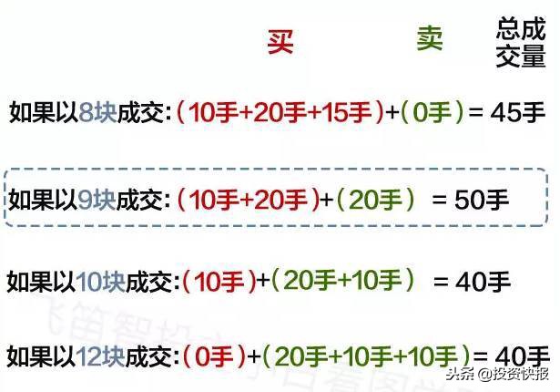 通达信怎么添加自选股_集合竞价技巧_集合竞价选股方法