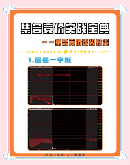 通达信怎么添加自选股_集合竞价选股方法_集合竞价技巧