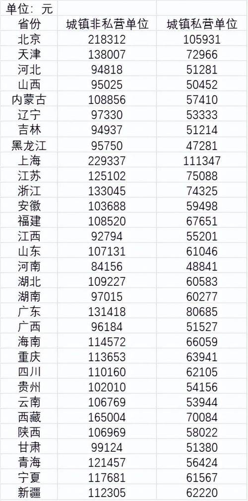 公司工资看中数还是平均数_2017年城镇单位年平均工资数据_平均工资计算方法及解读