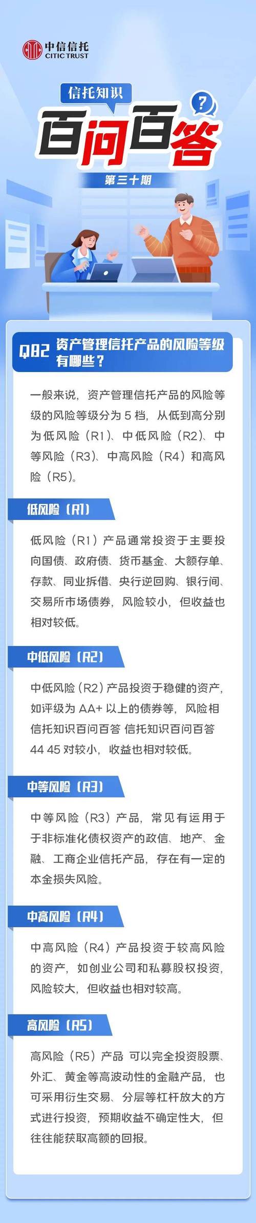 信托公司银监会监管_什么是信托理财_信托产品风险收益特征