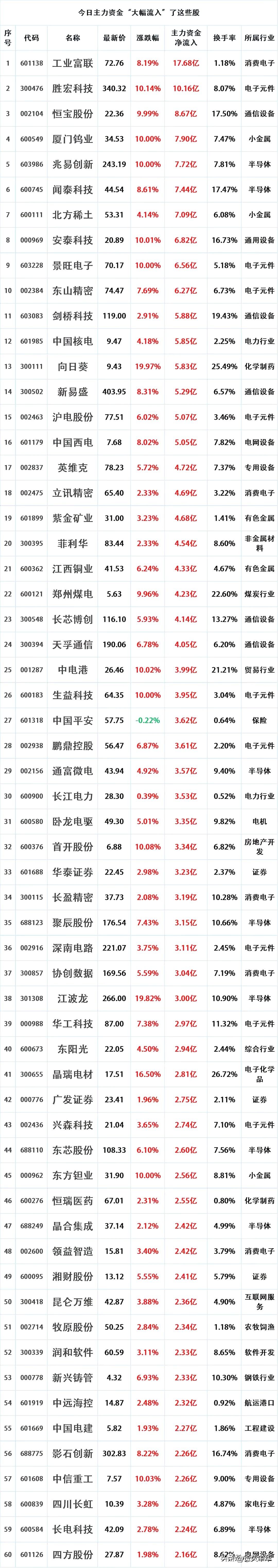 股市庄家 大资金_半导体板块主力资金流入个股_上证指数4000点