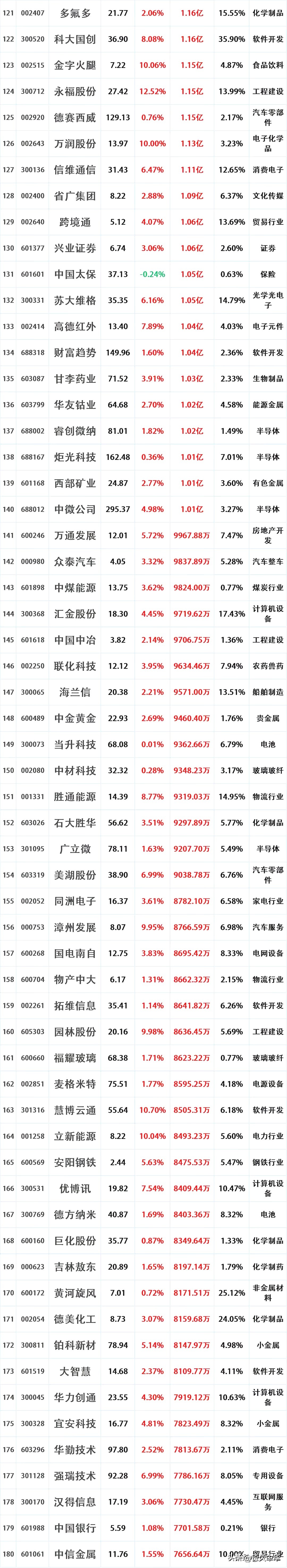 股市庄家 大资金_上证指数4000点_半导体板块主力资金流入个股