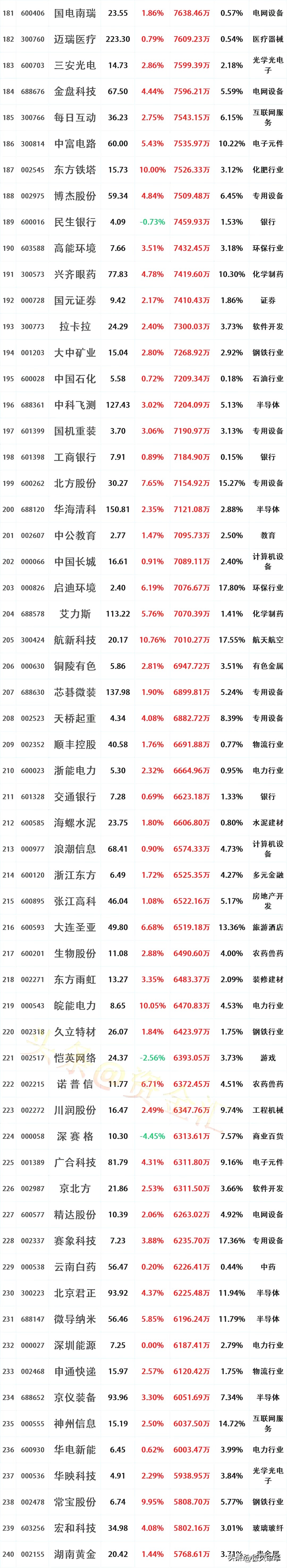 半导体板块主力资金流入个股_上证指数4000点_股市庄家 大资金