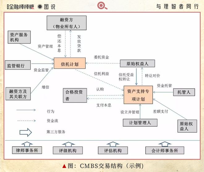 浐灞商务中心资产证券化_陕西城投CMBS发行_2026年资产证券化产品