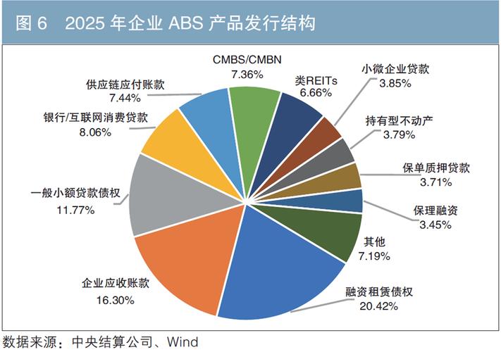 浐灞商务中心资产证券化_陕西城投CMBS发行_2026年资产证券化产品