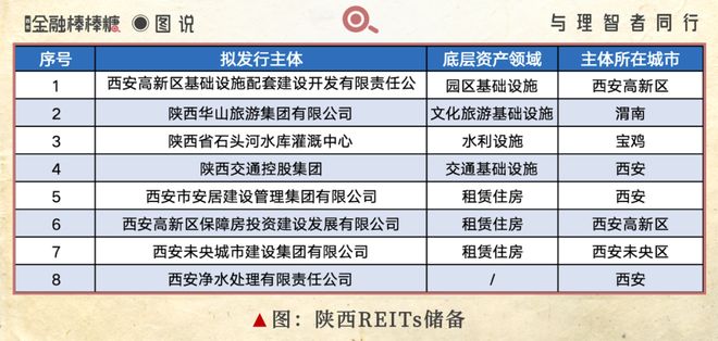 陕西城投CMBS发行_2026年资产证券化产品_浐灞商务中心资产证券化