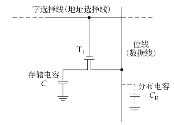 存储芯片工作原理图解_存储芯片原理_电容到晶体管数据保存
