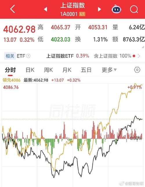 4000点股市熊市散户困境_2026年3月外围市场波动影响A股_2026年股市行情走势图