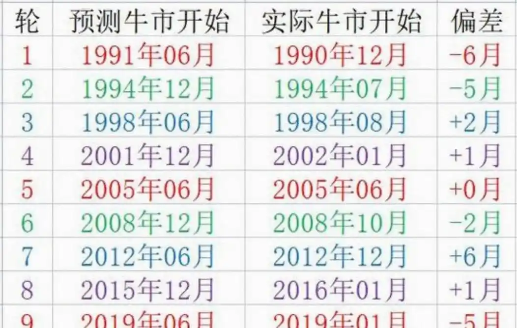 2026年3月外围市场波动影响A股_2026年股市行情走势图_4000点股市熊市散户困境