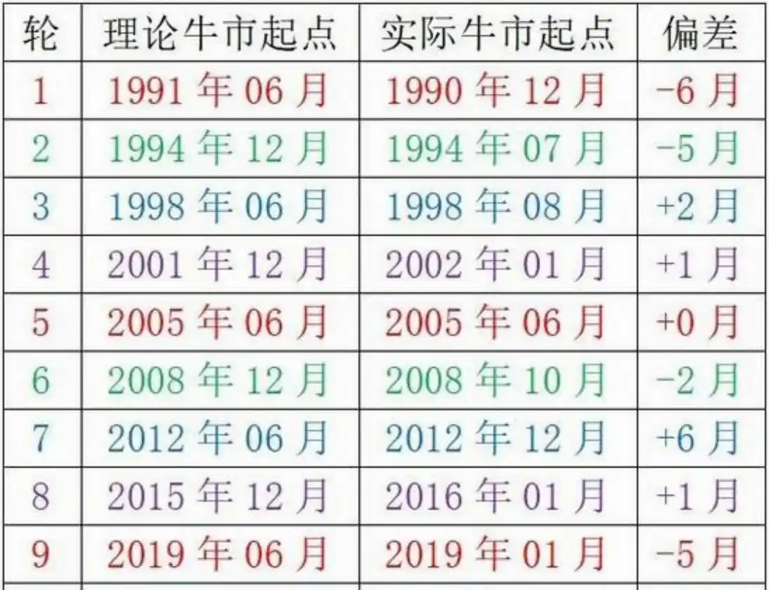 2026年3月外围市场波动影响A股_4000点股市熊市散户困境_2026年股市行情走势图