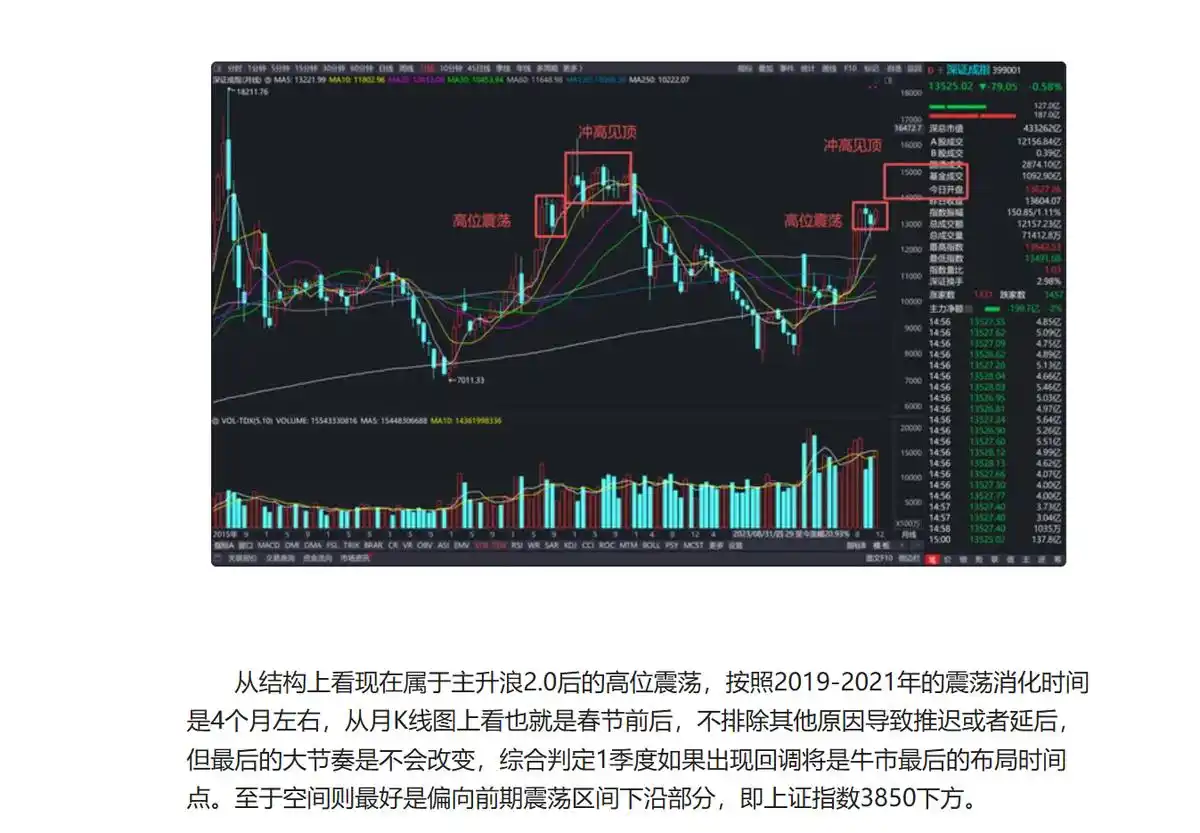 A股牛末熊初阶段预测_2026年A股走势分析_2026年股市行情走势图