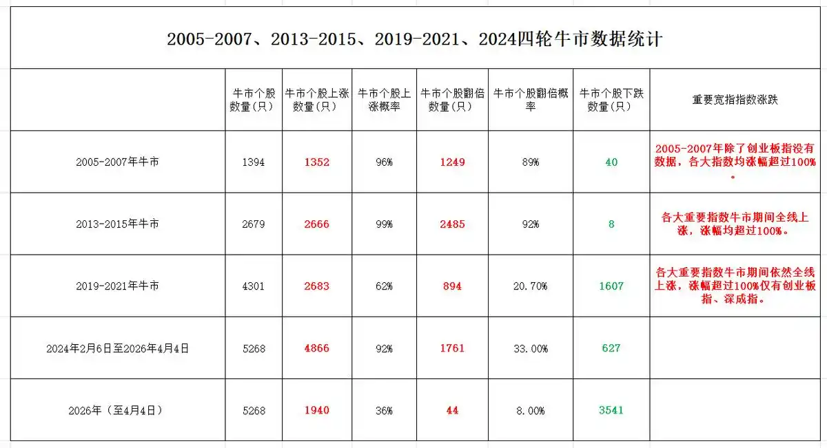 2026年股市行情走势图_A股牛末熊初阶段预测_2026年A股走势分析