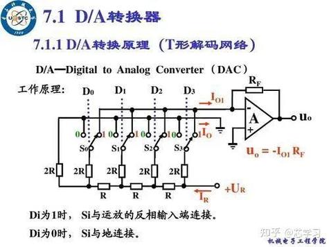 DAC原理与应用_DAC芯片分类与性能参数_存储芯片原理
