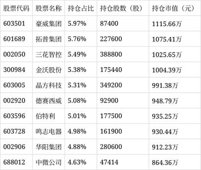 东吴移动互联混合C持仓分析_东吴移动互联混合C基金净值下跌_东吴价值成长双动力股票型证券投资基金