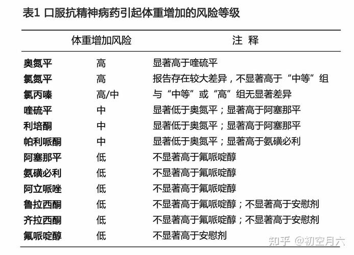 奥氮平与米氮平区别_5mg奥氮平代谢多久_奥氮平米氮平选择指南