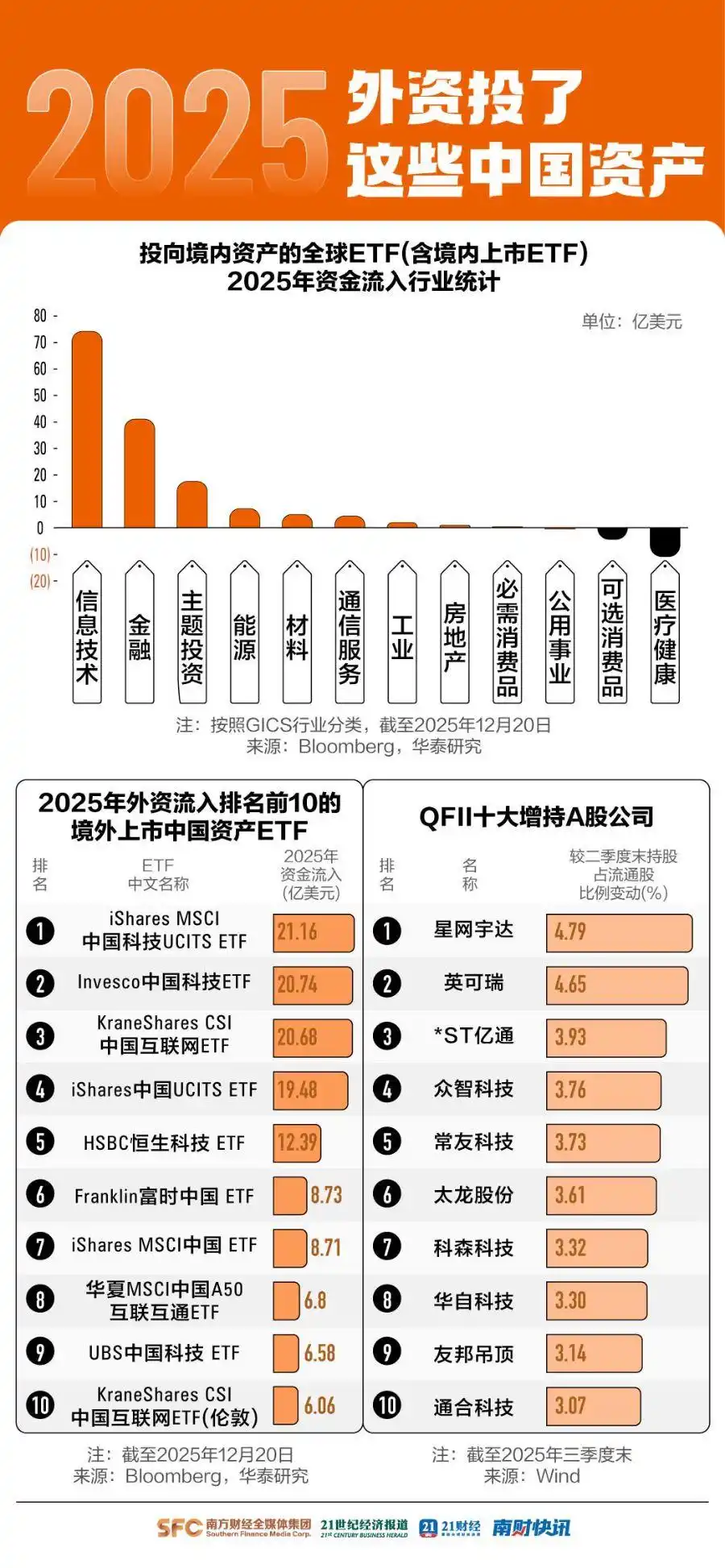 2026年股市行情走势图_2025年贵金属史诗级行情_2025年全球股市普涨中国资产表现
