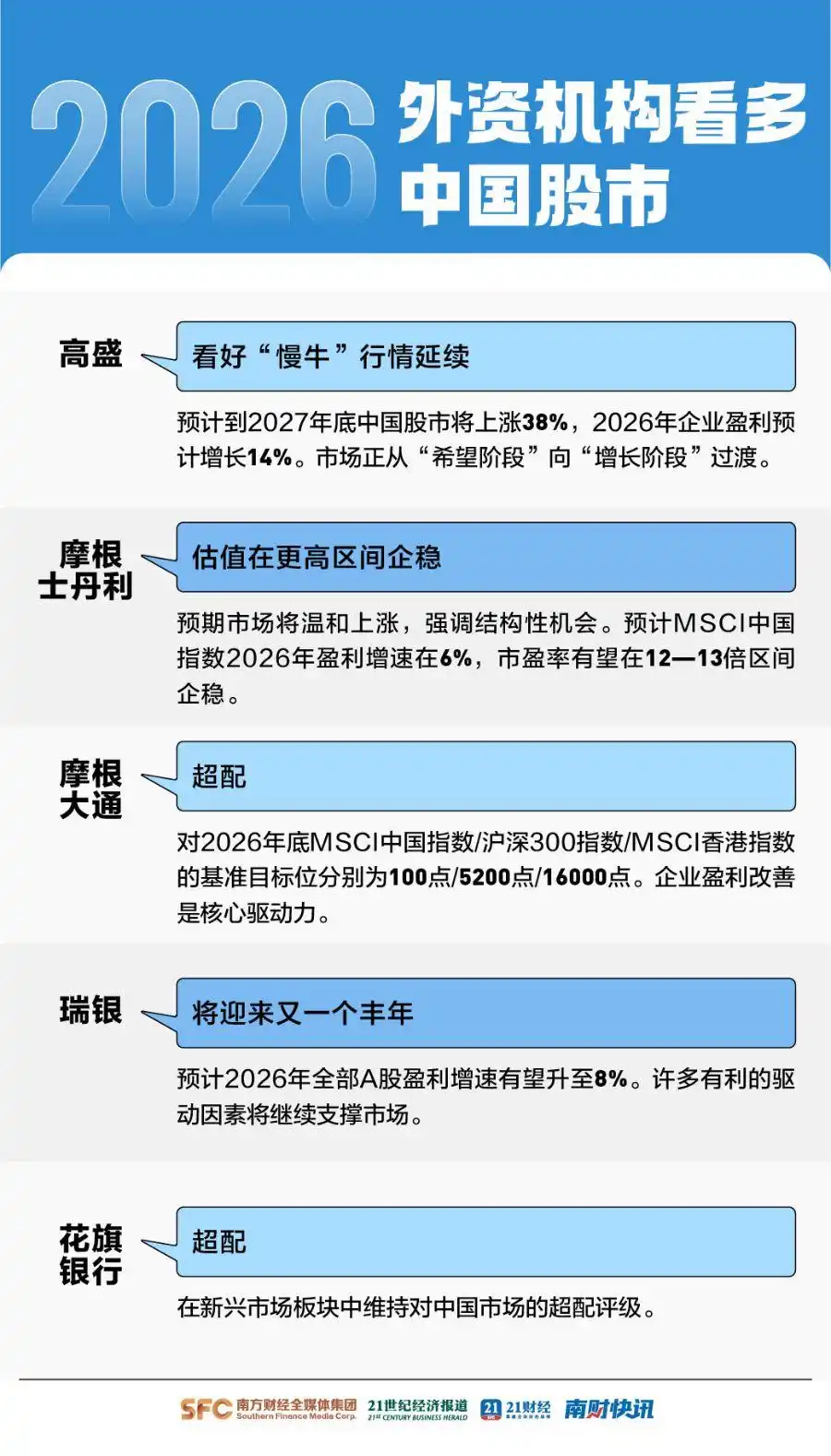 2025年贵金属史诗级行情_2025年全球股市普涨中国资产表现_2026年股市行情走势图