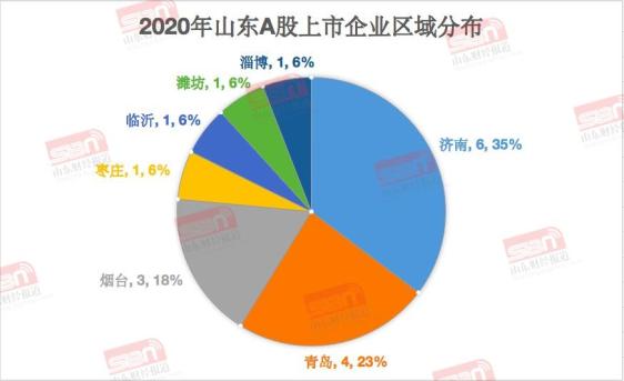 青岛鲁企上市数量_山东A股IPO 2020_a股ipo过会是什么意思