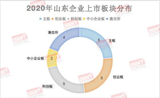 a股ipo过会是什么意思_青岛鲁企上市数量_山东A股IPO 2020