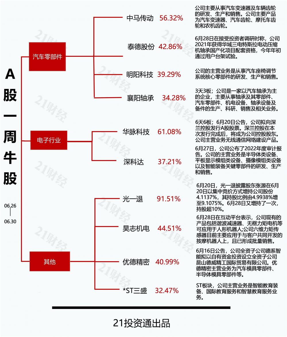 5g概念股_A股市场板块涨跌幅分析_光一退退市股涨停原因分析