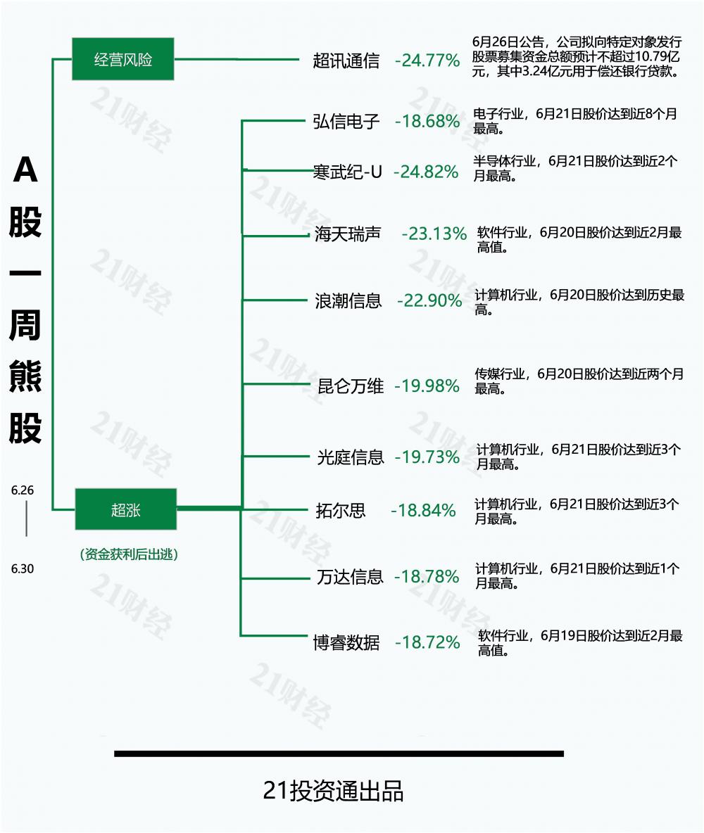 5g概念股_光一退退市股涨停原因分析_A股市场板块涨跌幅分析