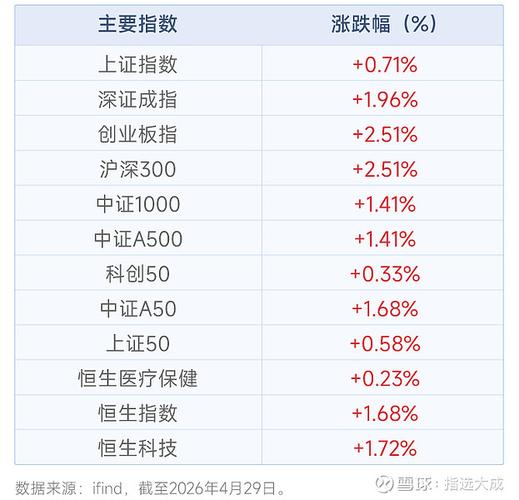 股指期货指标_板块涨跌情况_A股市场行情分析