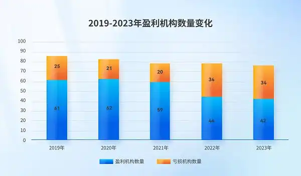 招商信诺保费收入增长_招商信诺人寿保险有限公司待遇_招商信诺盈利能力分析