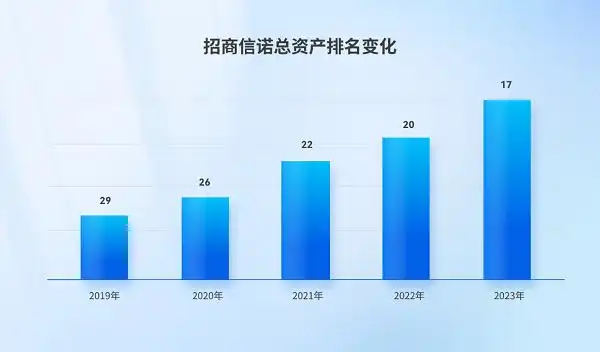 招商信诺保费收入增长_招商信诺盈利能力分析_招商信诺人寿保险有限公司待遇