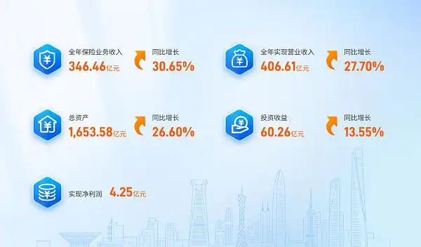 招商信诺人寿保险有限公司待遇_招商信诺保费收入增长_招商信诺盈利能力分析