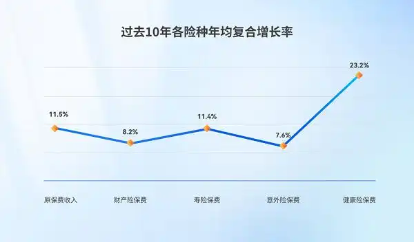 招商信诺保费收入增长_招商信诺人寿保险有限公司待遇_招商信诺盈利能力分析
