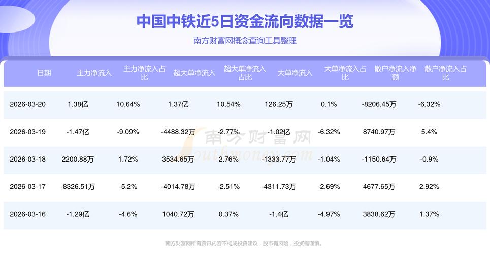 中国中铁股票分析_中国交建股份股票_中国中铁近期走势分析