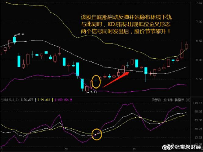 现货黄金价格走势分析_黄金技术面分析_股市中kdj指标