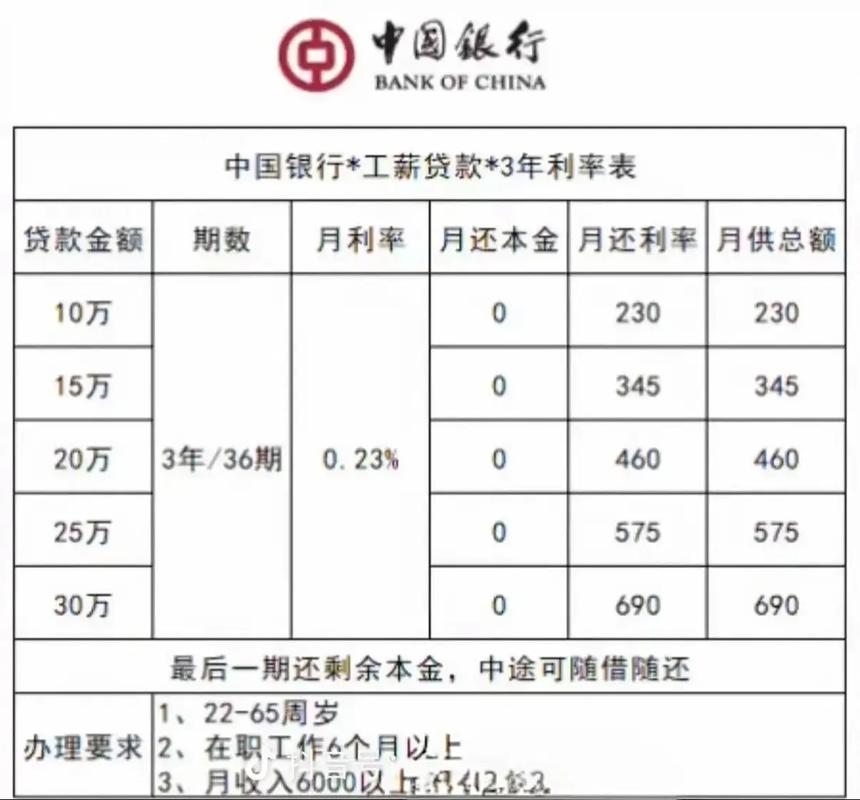 新规实施银行执行力度_商业银行免费账户申请_哪个银行开公司账户免费